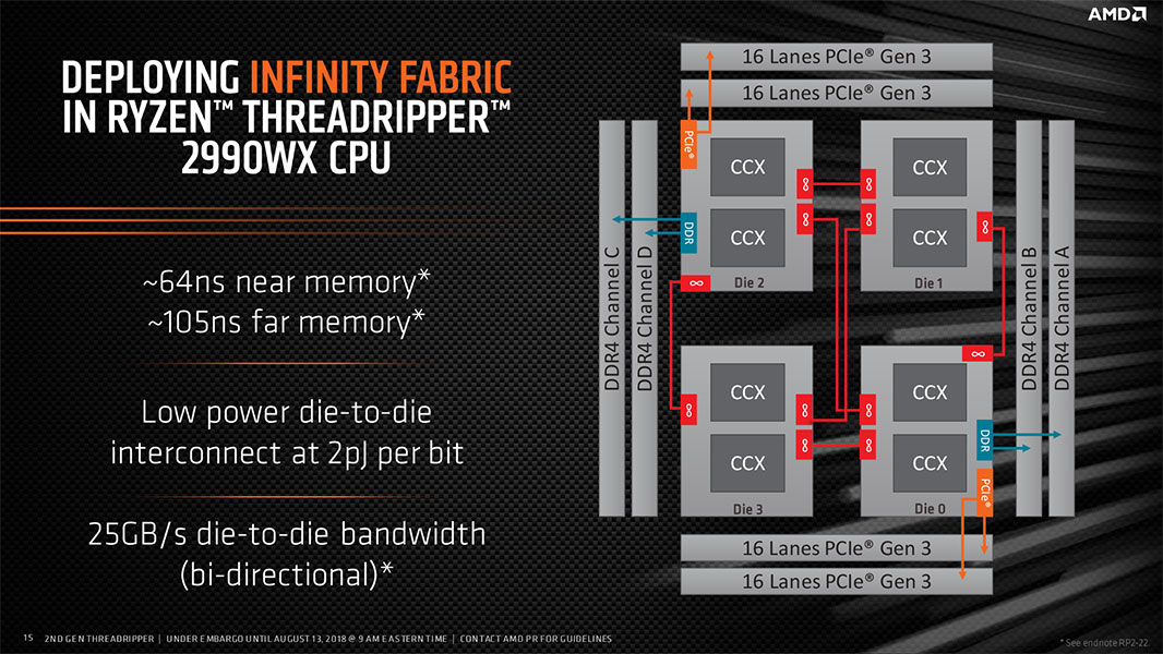 AMD Threadripper 4