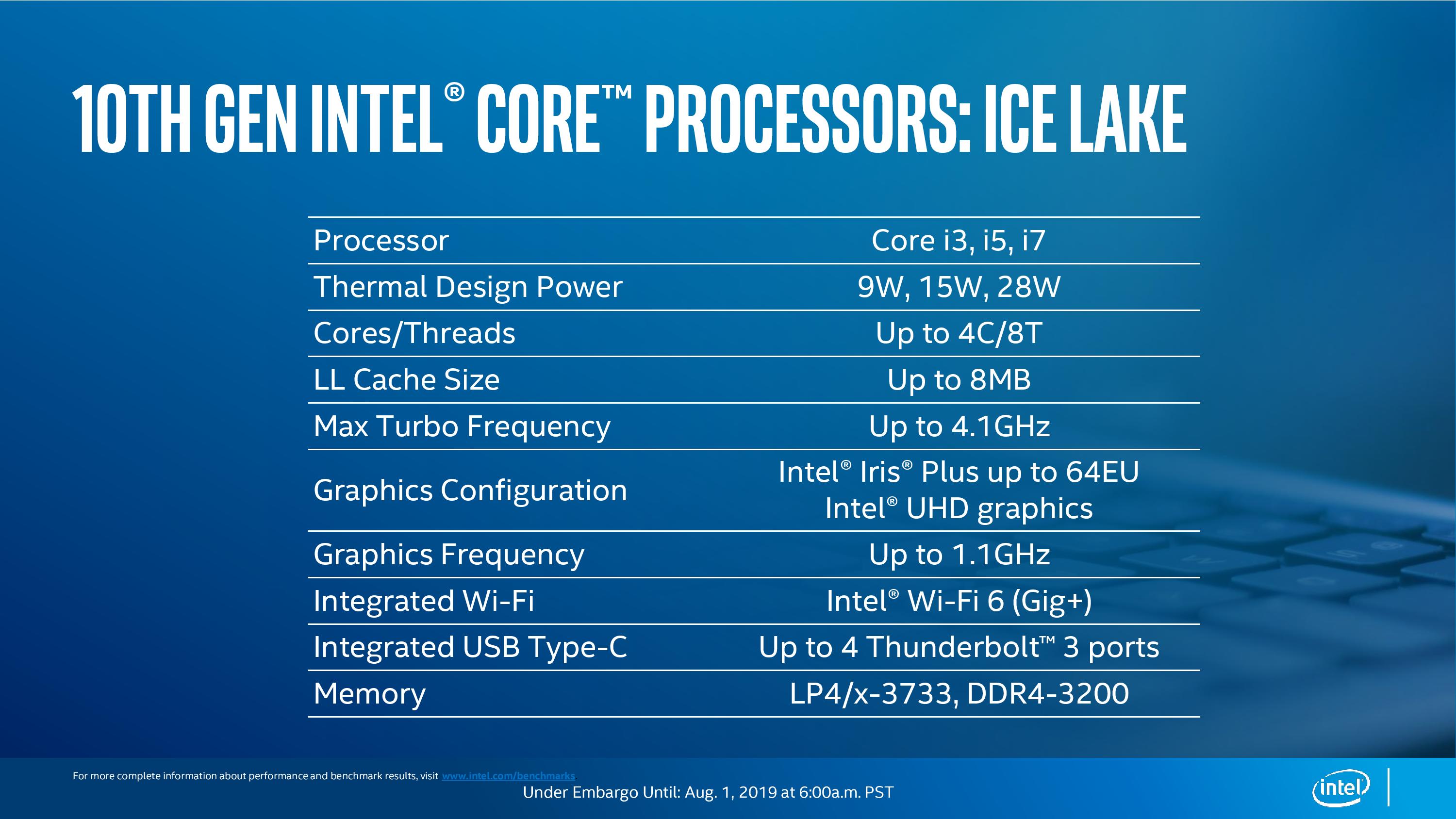 Intel 2
