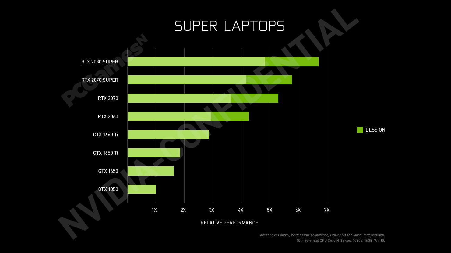 Geforce RTX Super laptop 2