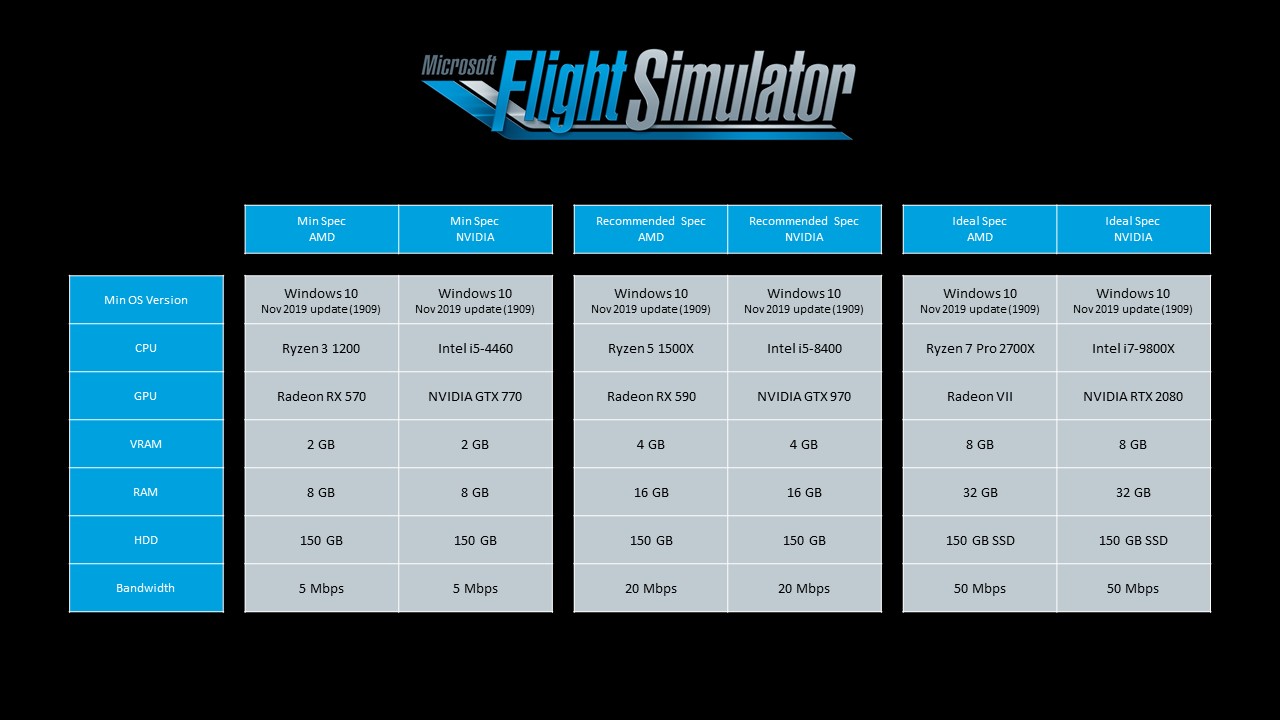 Cấu hình yêu cầu của Microsoft Flight Simulator