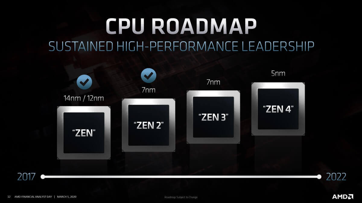 Lộ trình đã công bố khả năng cao vẫn sẽ được AMD sử dụng