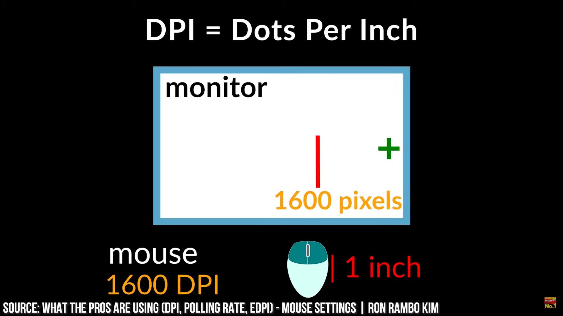 Khái niệm về chỉ số DPI