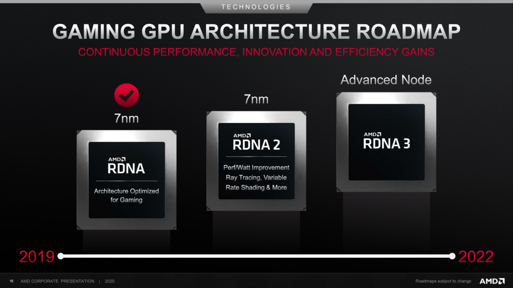 Lộ trình ra mắt của GPU AMD