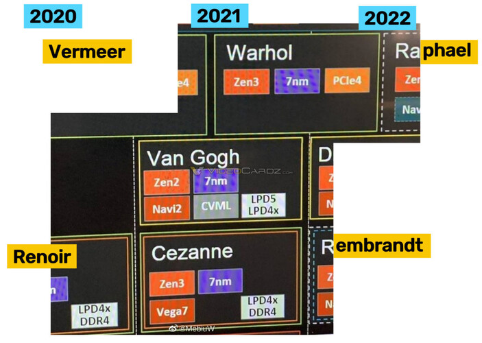 Lộ tên mã toàn bộ dòng vi xử lí của AMD đến năm 2022