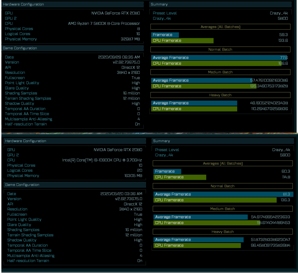 Điểm benchmark Ryzen 7 5800X vs Core i9 10900k-2
