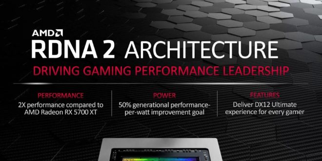 AMD ra mắt card đồ họa RX 6000, hiệu suất gấp đôi dòng RX 5000