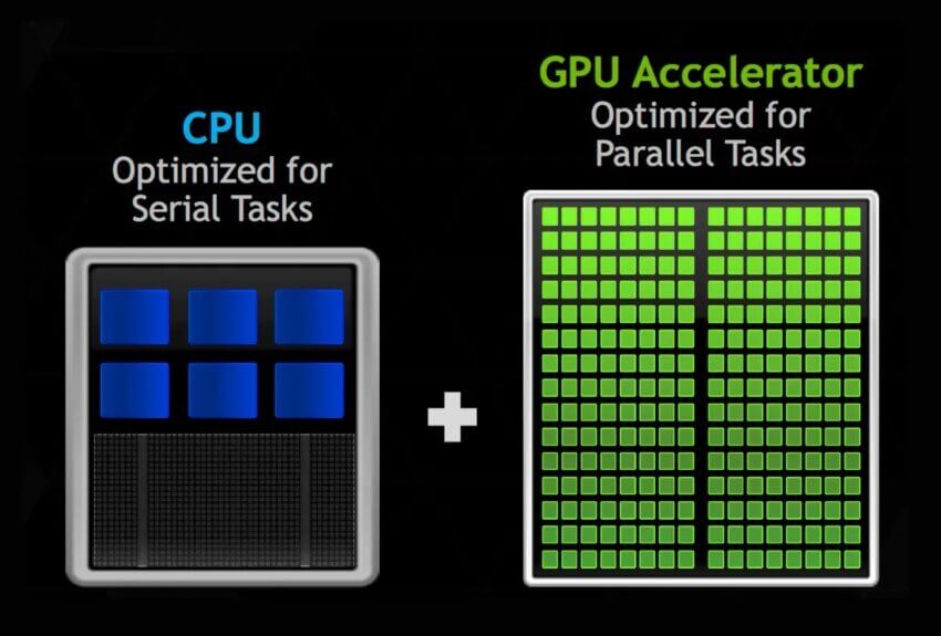 GPU không xử lí nhanh hơn CPU
