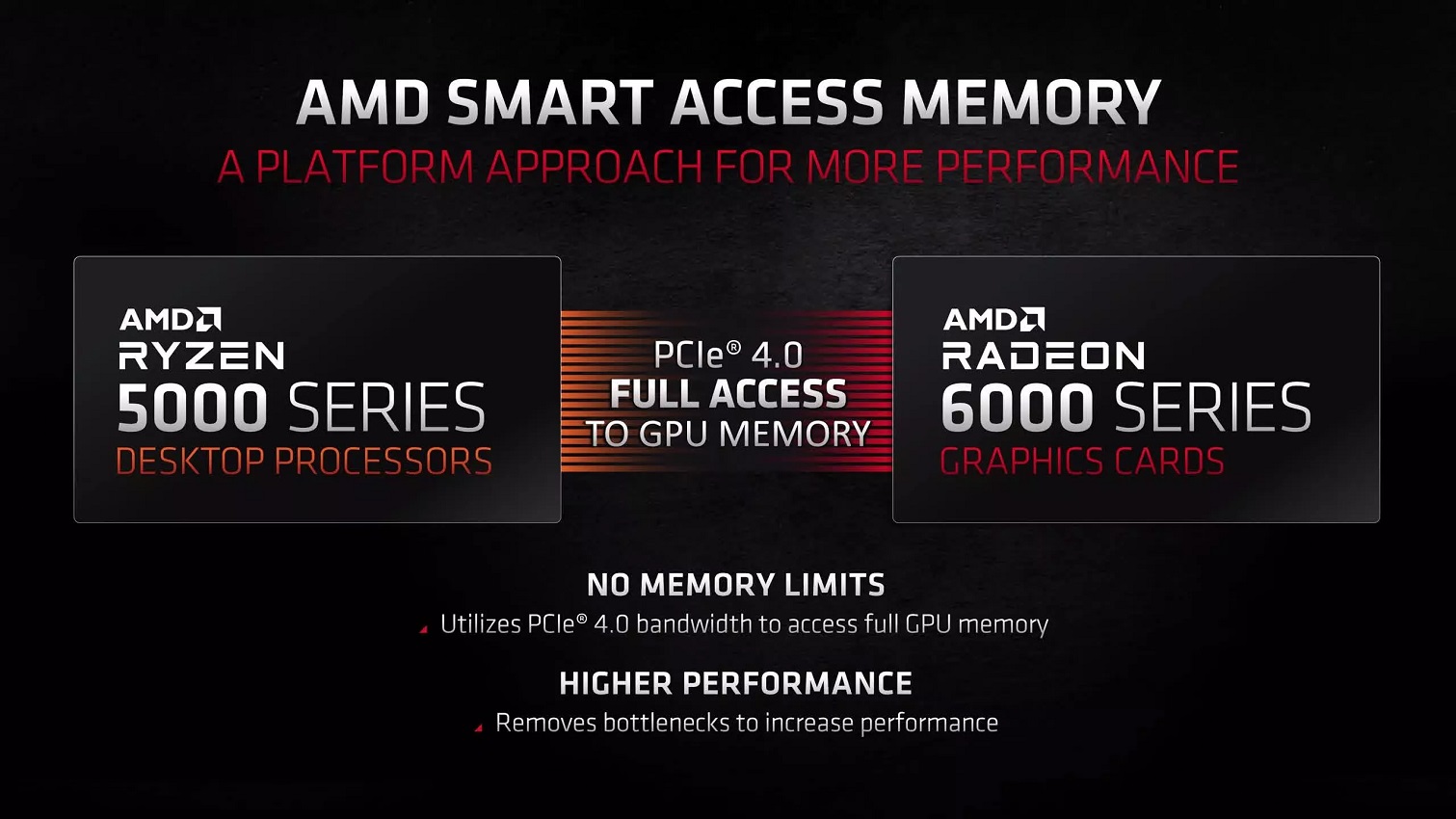 Kiểm chứng công nghệ AMD Smart Access Memory với 36 bài benchmark