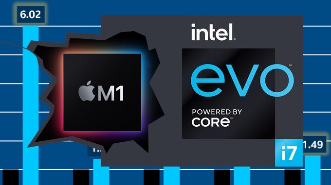 Intel tung một loạt benchmark chứng minh rằng M1 của Apple chả có gì ghê gớm