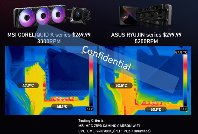 MSI MPG Coreliquid K360 giảm được nhiệt độ VRM tốt hơn nhiều so với Ryujin 360 của ASUS