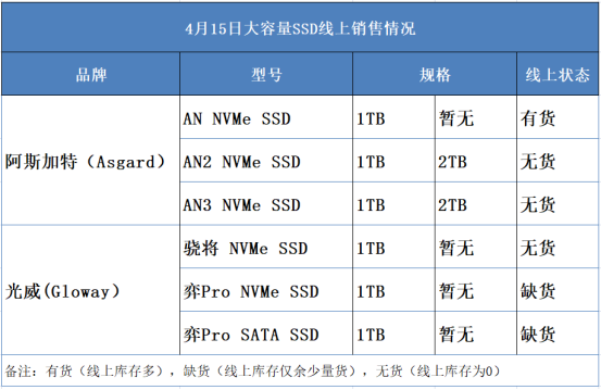 Tất cả các ổ SSD 1TB 2TB của Jiahe Jinwei đã hết hàng