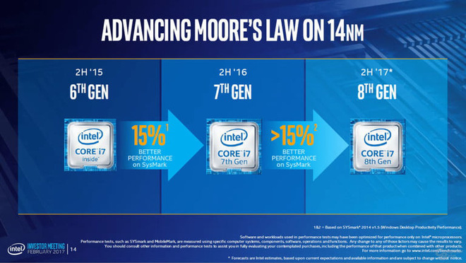Inte Moore Law