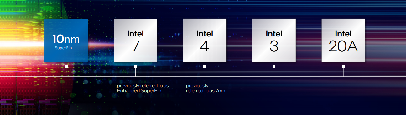 Intel đẩy mạnh đổi mới trong tiến trình xử lý và đóng gói