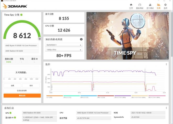 AMD-Radeon-RX-6600-3DMark-Time-Spy-Performance-Benchmark