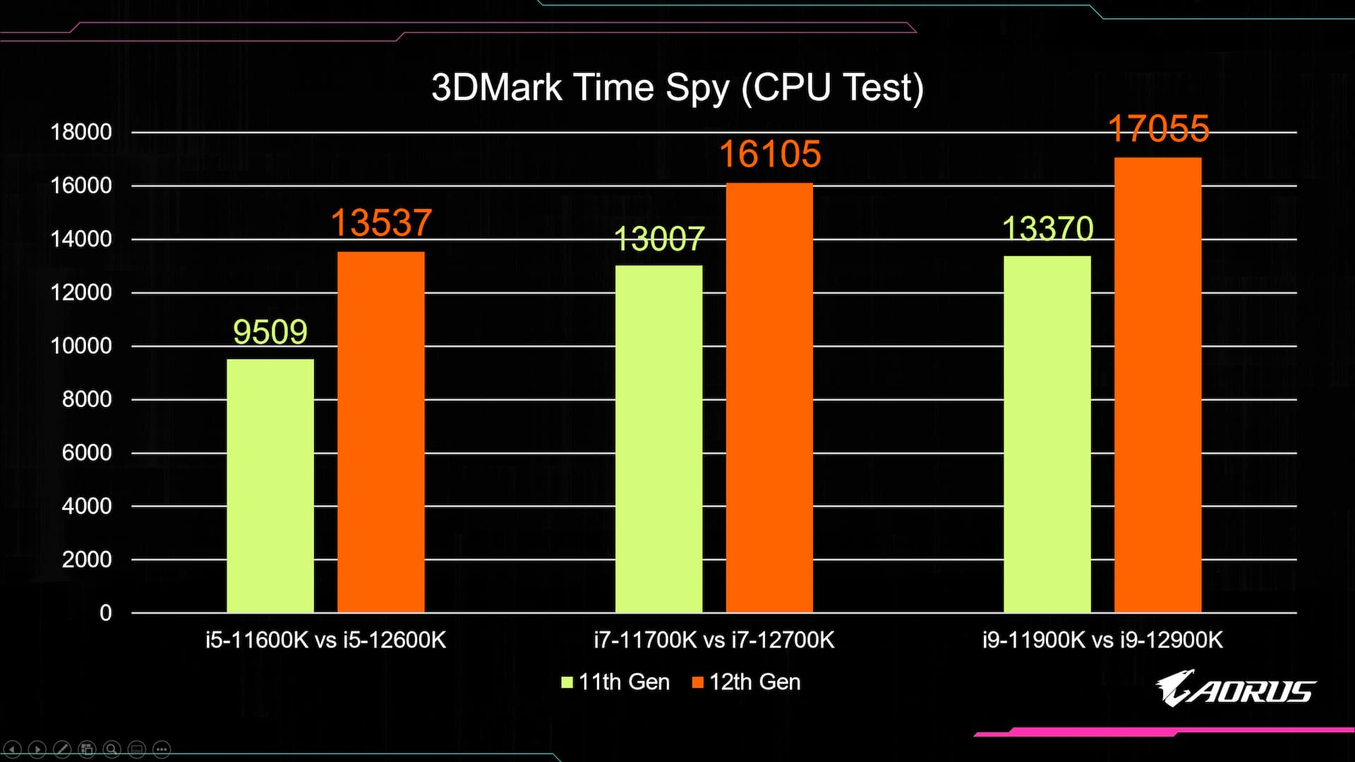Điểm CPU của 3DMark Time Spy 
