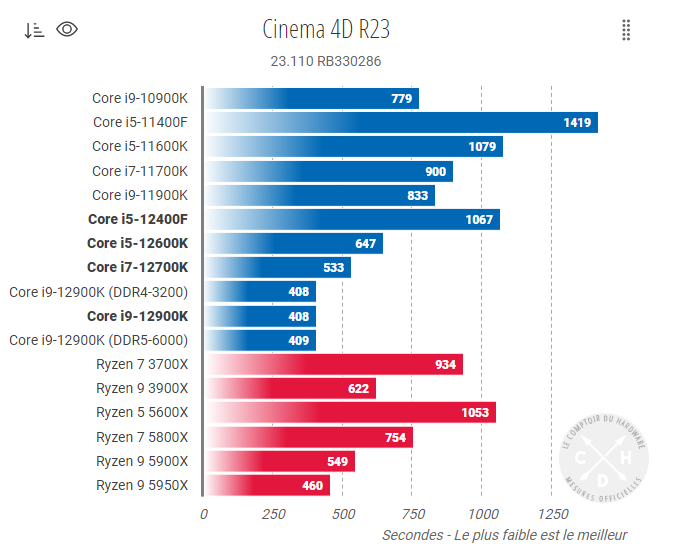 Render Cinema 4D R23