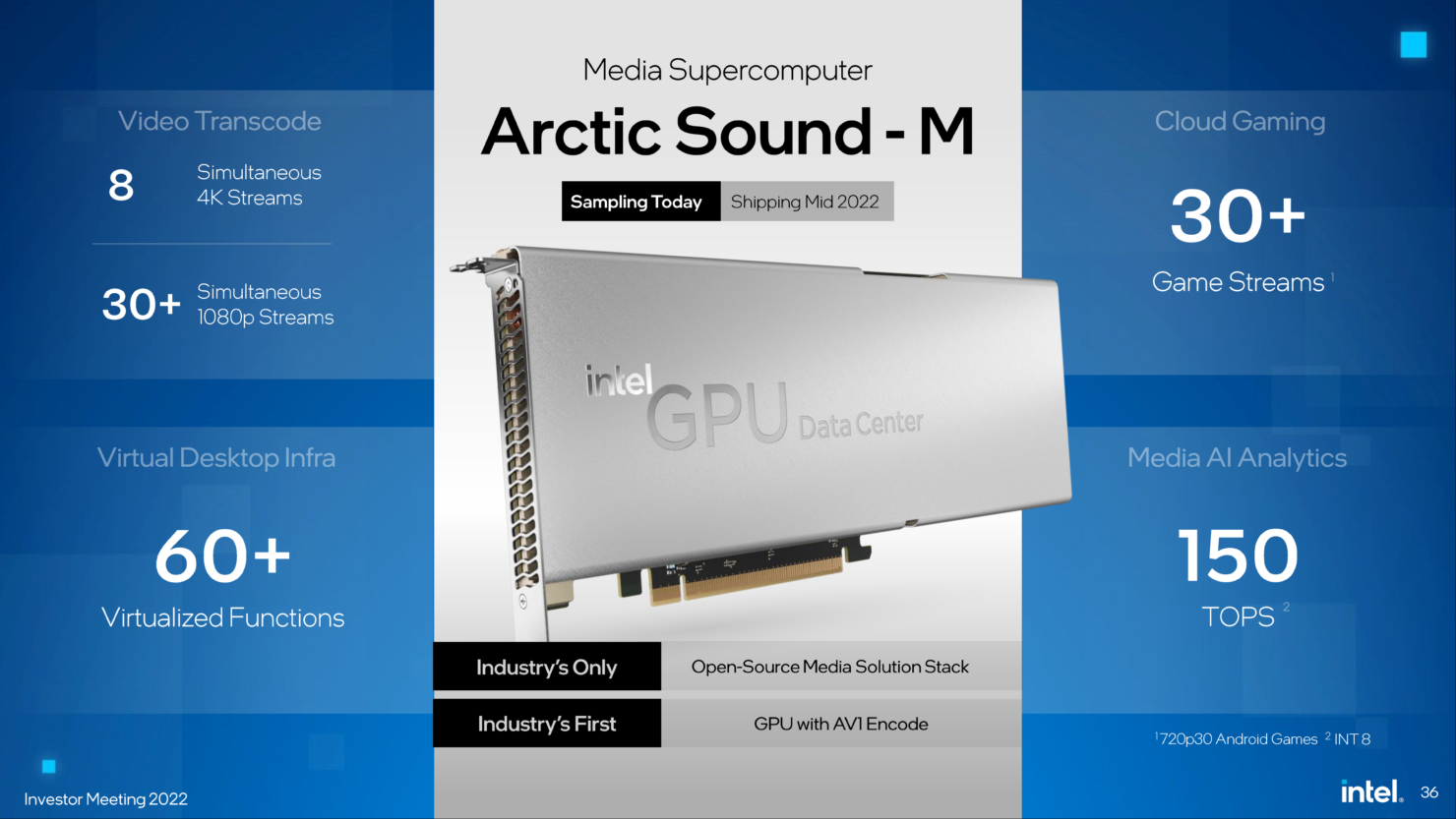 Phiên bản thử nghiệm của GPU Artic Sound-M, ảnh: Intel