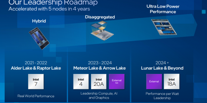 thế hệ CPU Intel trong 4 series sắp tới