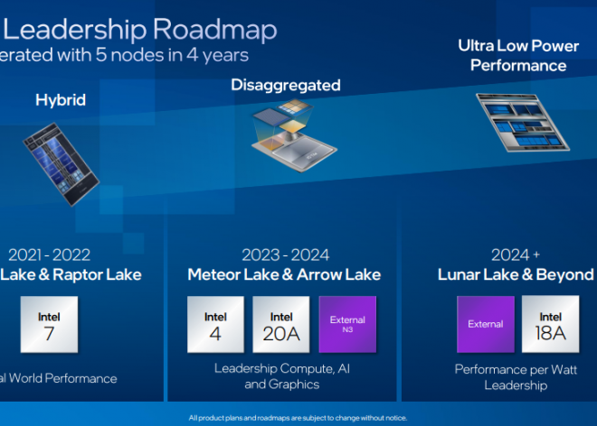 thế hệ CPU Intel trong 4 series sắp tới
