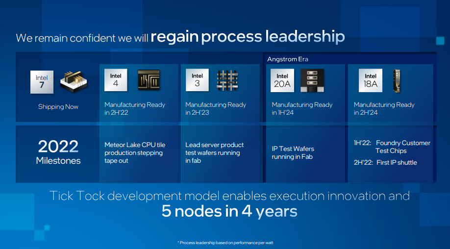 Các vi xử lý phổ thông của đội xanh sẽ trải qua năm tiến trình sản xuất trong vòng 4 năm, ảnh: Intel