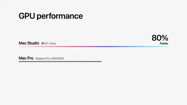 Apple khẳng định GPU tích hợp của chip M1 Ultra mạnh hơn cả RTX 3090 của NVIDIA