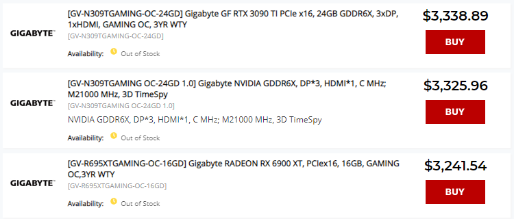 Model GIGABYTE Radeon RX 6950 XT GAMING OC có mức giá tiệm cận với RTX 3090 Ti
