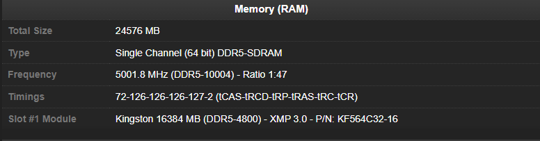 RAM DDR5 Kingston được ép xung lên đến 10004Mhz