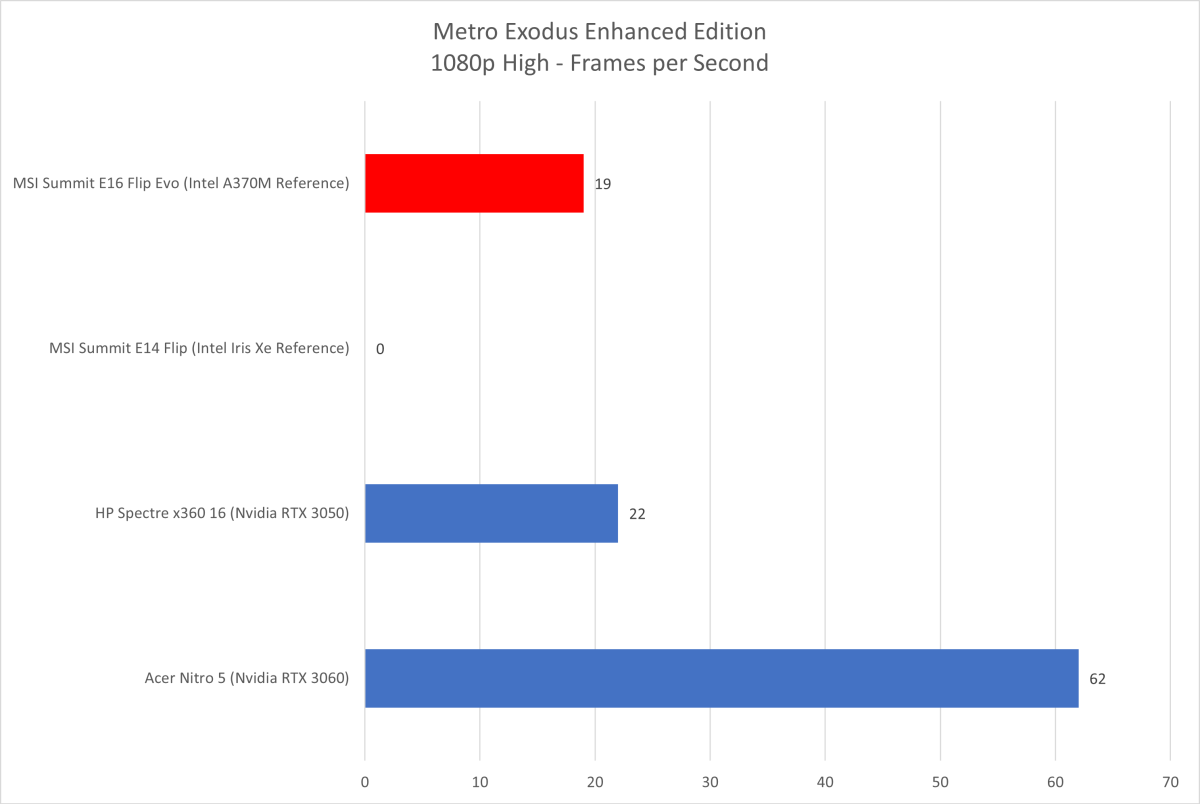 Test Metro Exodus Enhanced Edition, ảnh: PCWorld