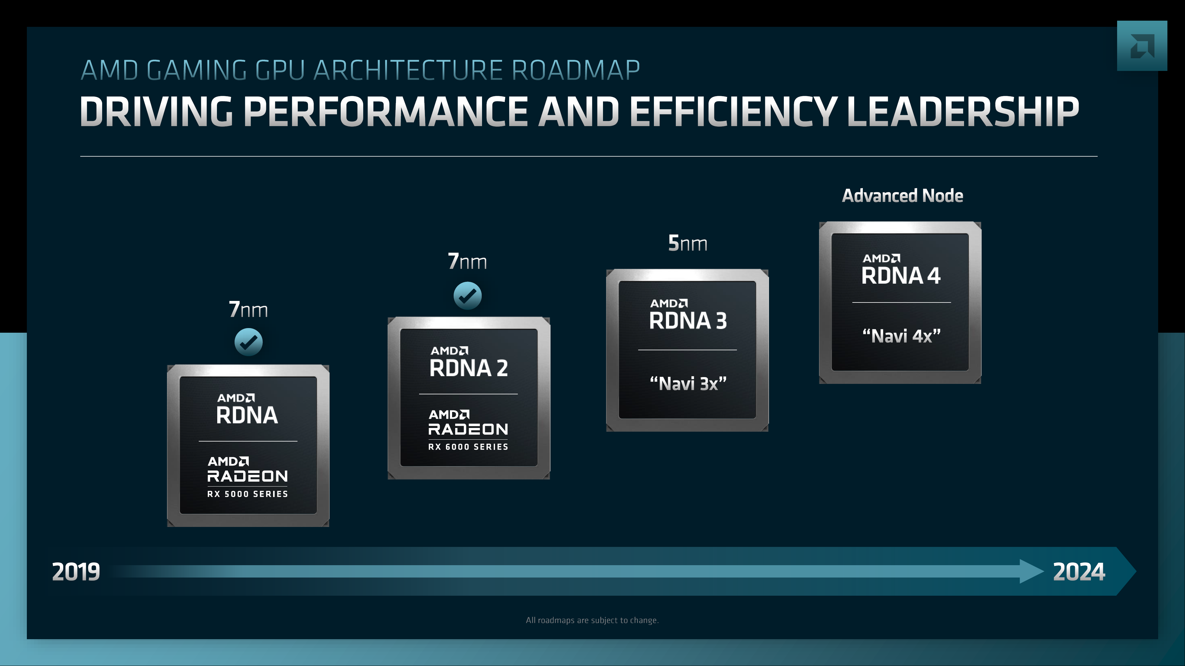Roadmap lộ trình phát triển các thế hệ RDNA, ảnh: AMD