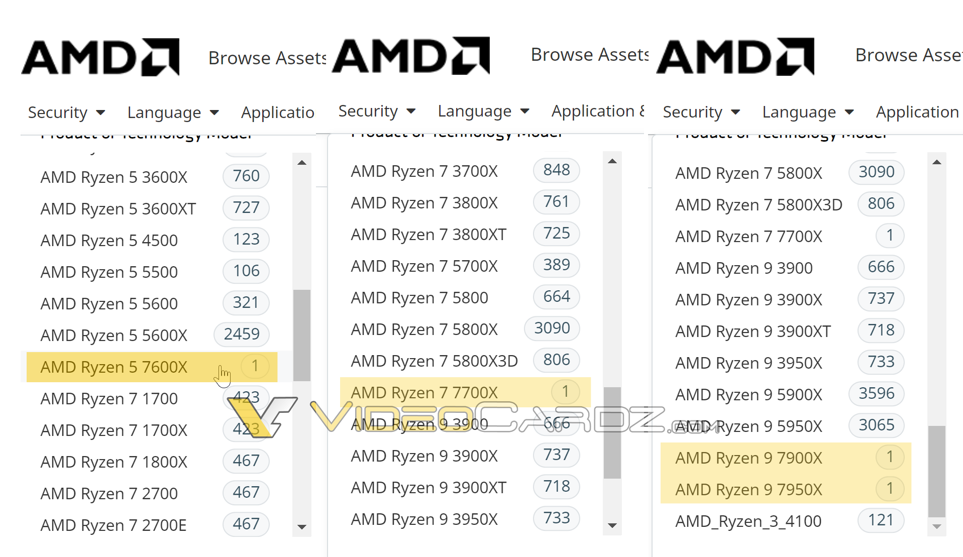 Tên của bốn mẫu CPU được liệt kê bởi AMD, ảnh: videocardz