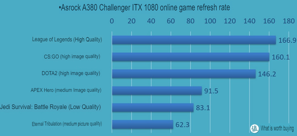 Hiệu năng chơi Game của Card ASRock Intel Arc Challenger ITX