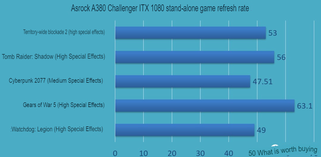 Hiệu năng Card ASRock Intel Arc Challenger ITX