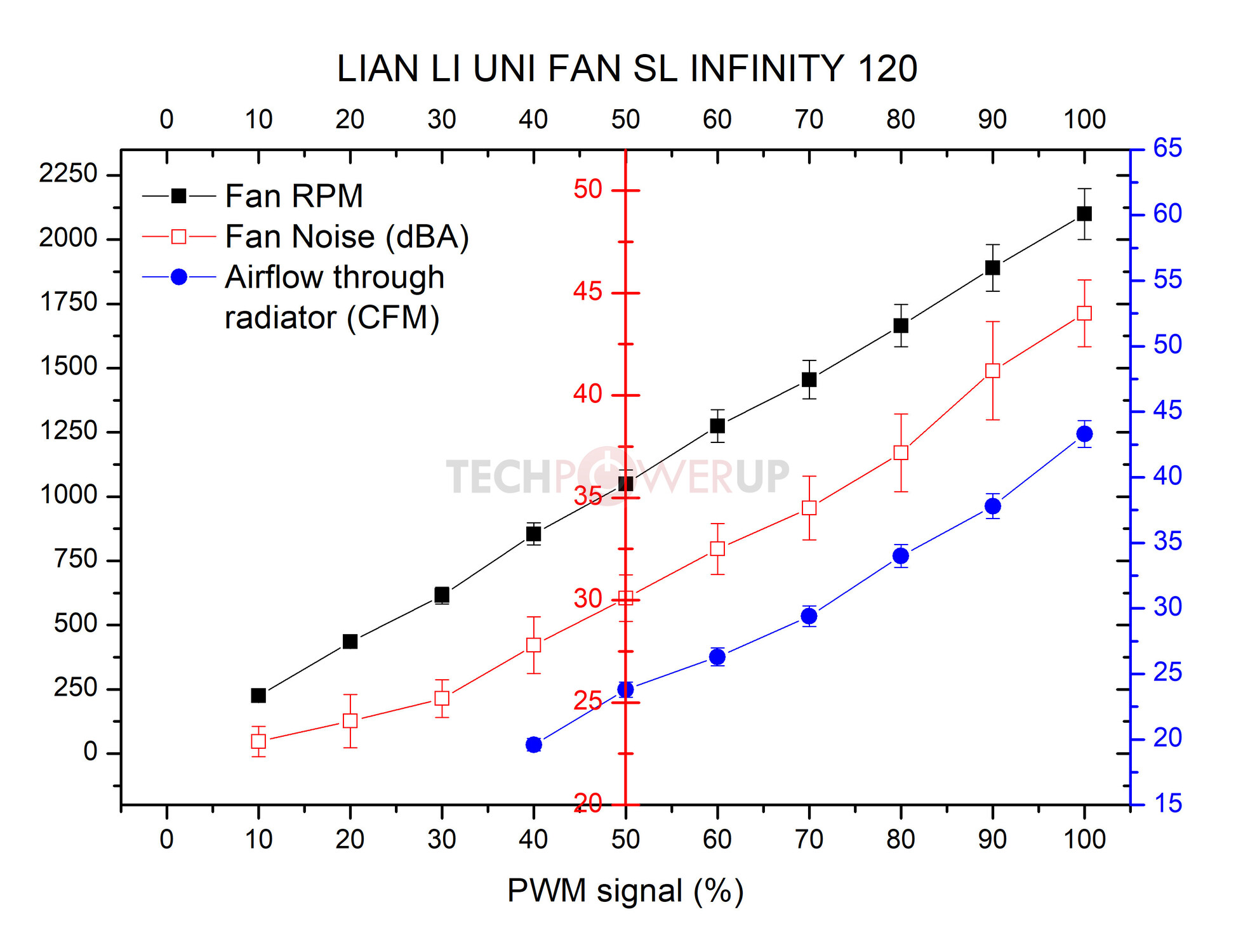 Lian li SL120 Infinity - Quạt tản nhiệt thế hệ mới